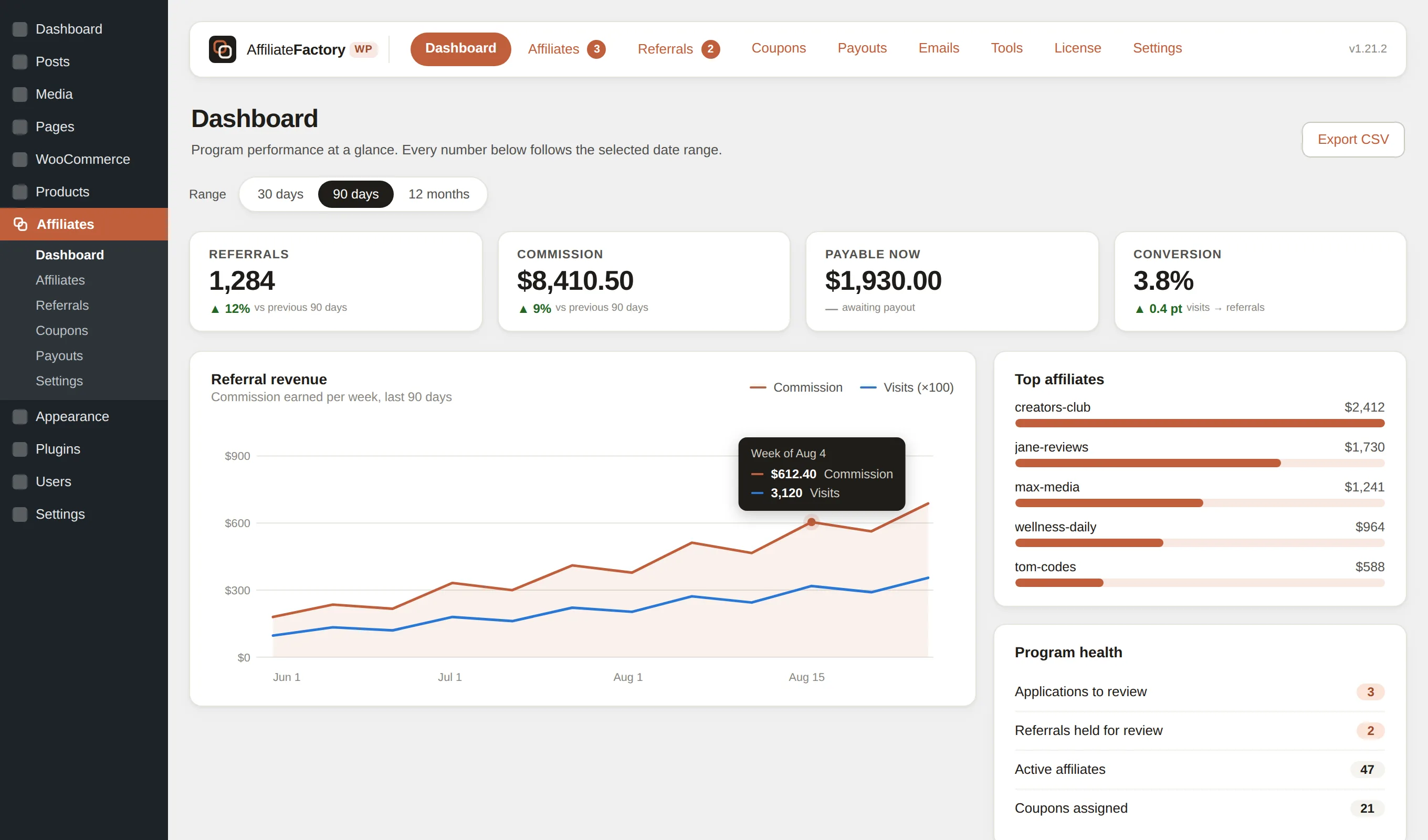 The Affiliate Factory WP program dashboard: stat cards, referral revenue chart, top affiliates, and program health